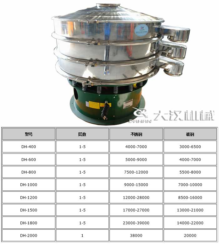 焊條粉末振動篩價格 焊條粉末振動篩價格