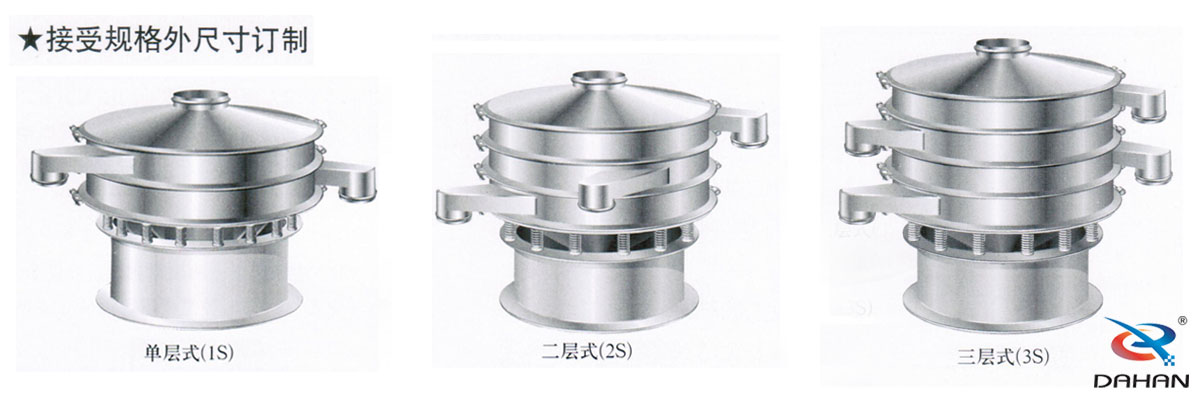 食品振動篩參數選型:食品振動篩根據不同的物料要求使用不同層級的設備。