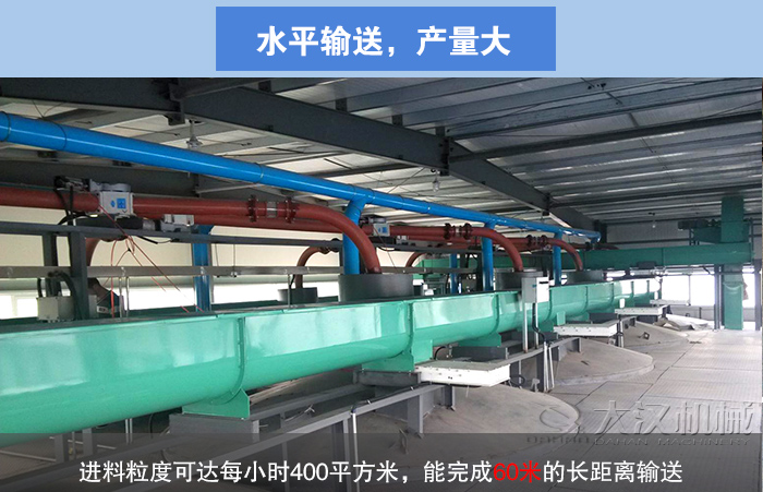 水平螺旋輸送機